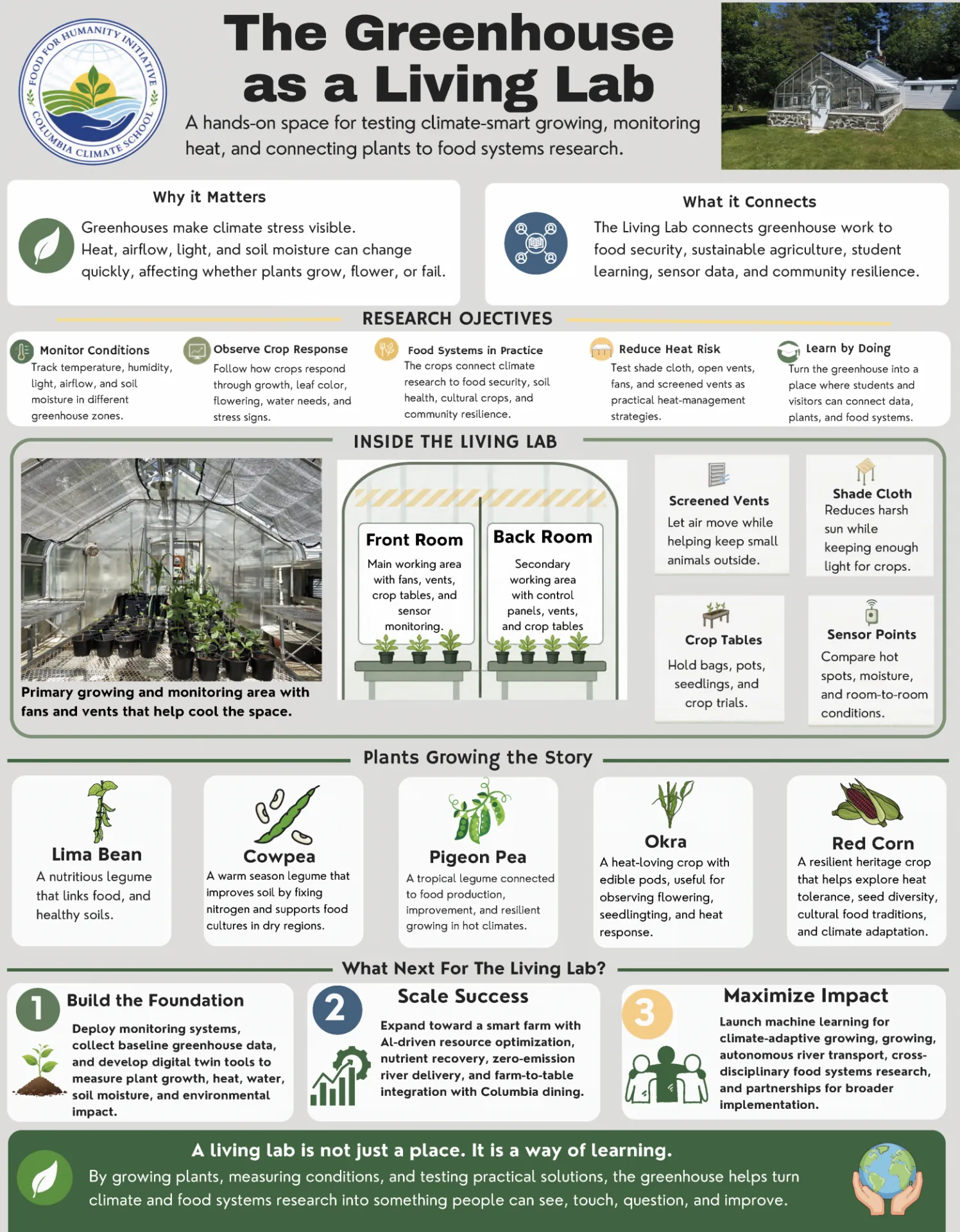 The F4H Living Lab serves as a hands-on space for testing climate-smart growing, heat monitoring, and connecting plants to food systems research.