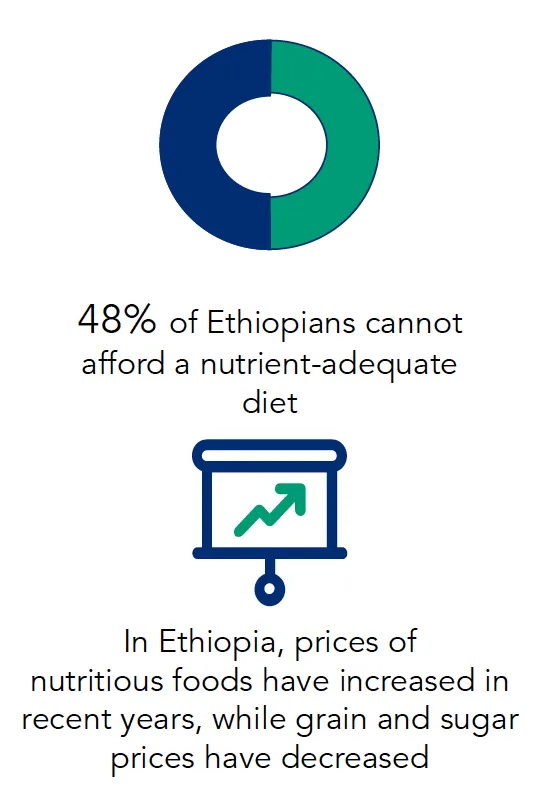 Ethiopia