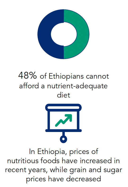 Ethiopia