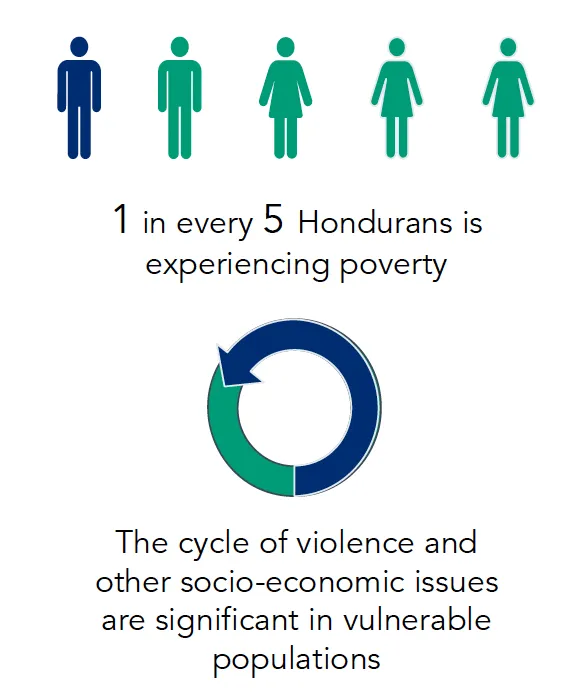 Honduras