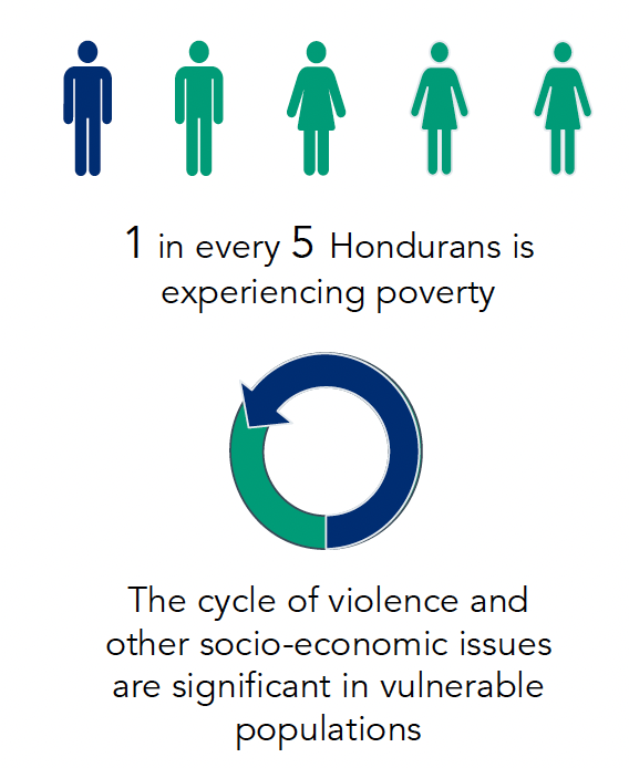 Honduras